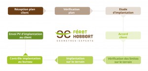 schema-implantation