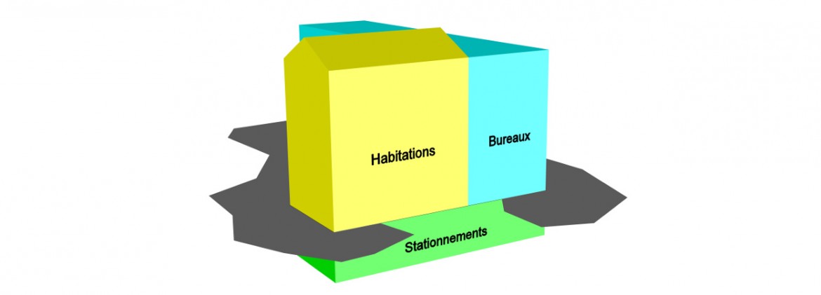 Schéma d'une division en volumes