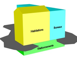 division en volumes : Qu’est ce que c’est?